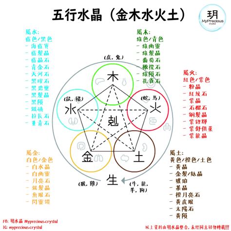 水晶 五行 測試